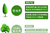 綠化基礎(chǔ)知識：開發(fā)商的綠化率如何算